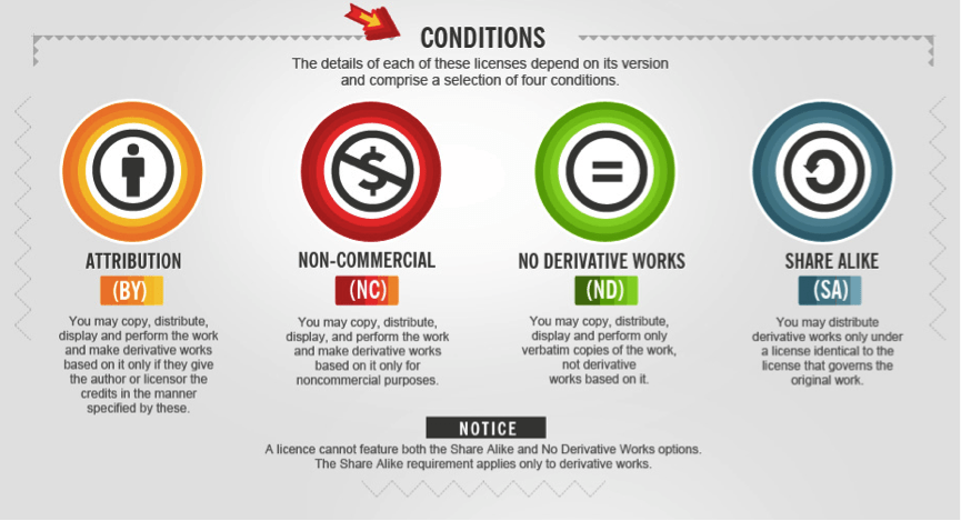 How to attribute CC photos