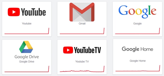 Google products outage picture